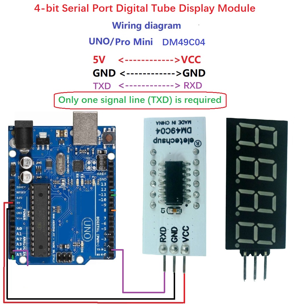 Diy Electronics Youtube - 10PCS 4bit UART TTL Serial Port