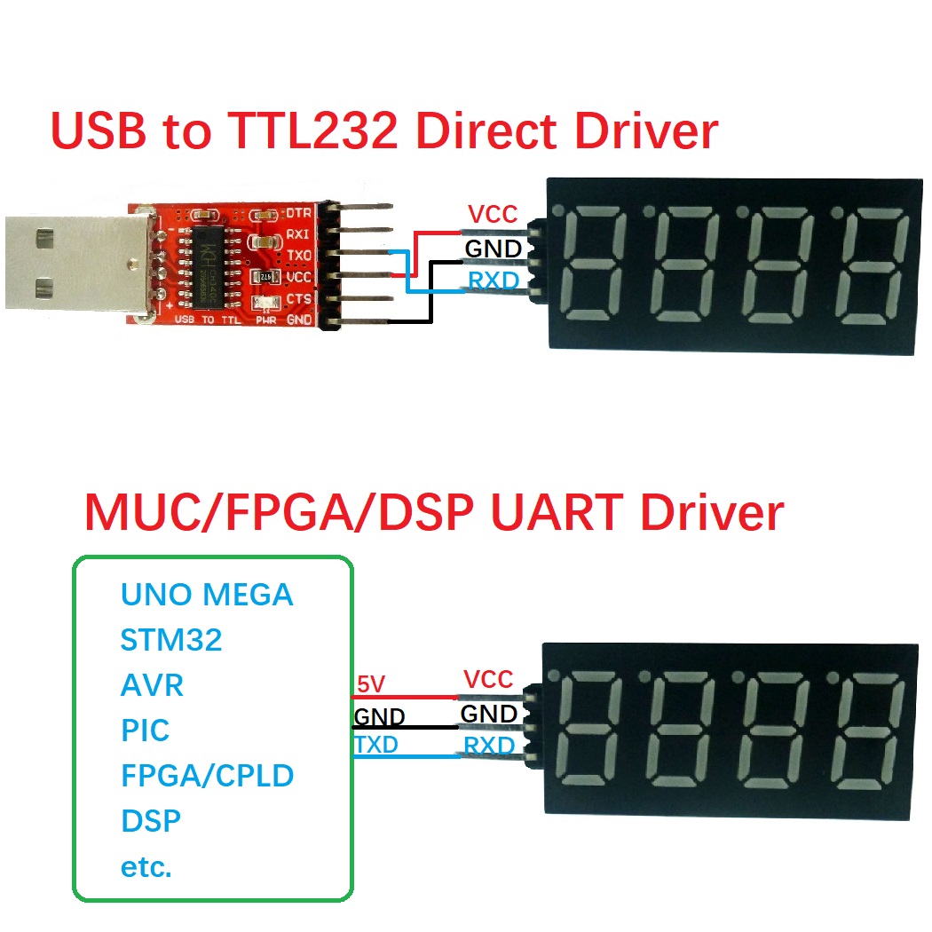 10PCS 4bit UART TTL Serial Por - Diy Electronics Youtube recension och pris