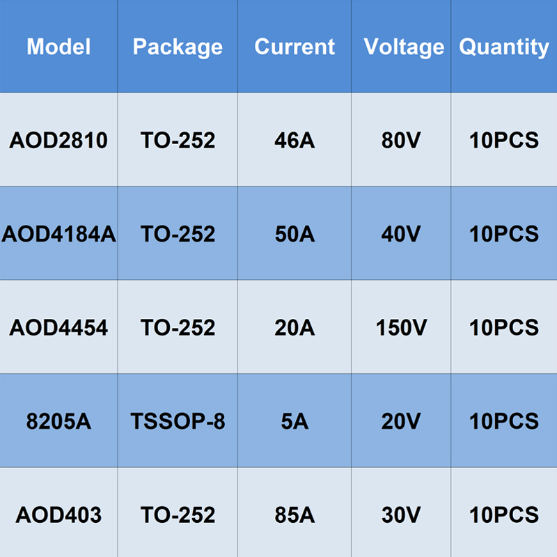 Original 10PCS TO-252 TSSOP-8  - Diy Electronics Youtube Channel recension och pris
