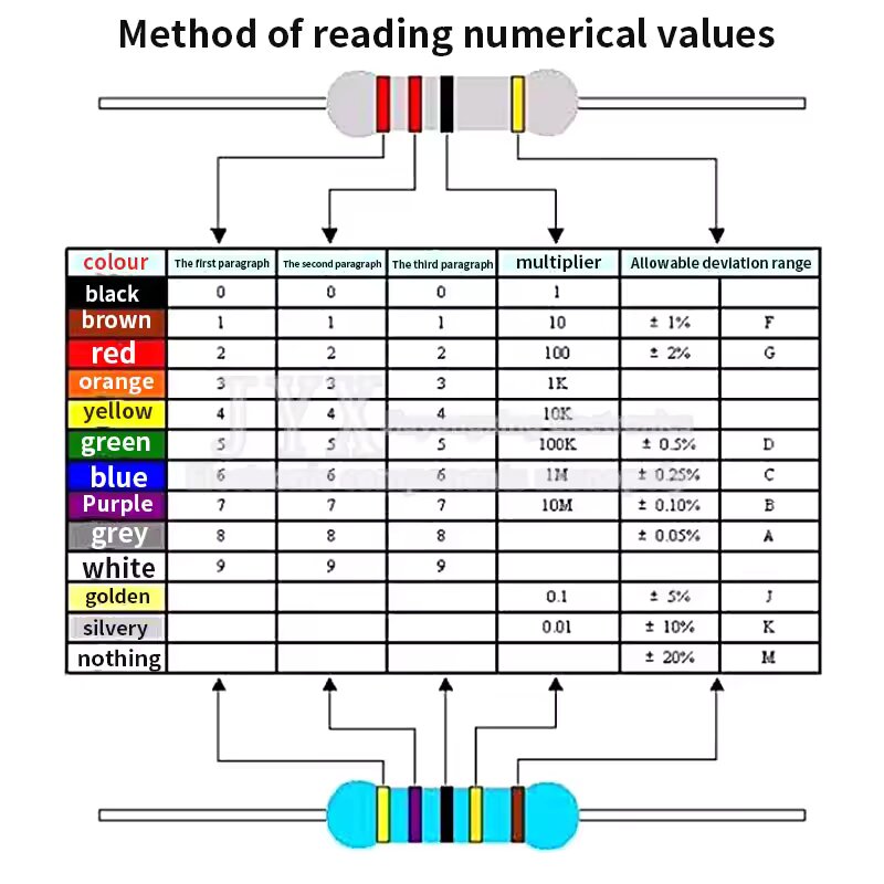 100PCS 1/4W Carbon Film Resist - Resistor Kit 1 4W recension och pris