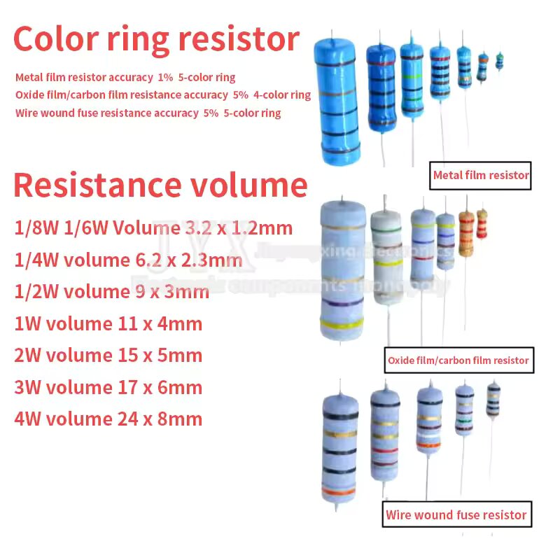 100PCS 1/4W Carbon Film Resist - Resistor Kit 1 4W recension och pris